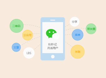 共享微信8億用戶,讓?xiě)?yīng)用觸手可及,打造微信全生態(tài)